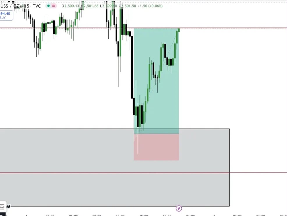 Precision TP Hit — XAU/USD